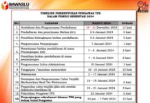 Bawaslu Umumkan Rekrutmen Calon Anggota PTPS Pemilu 2024