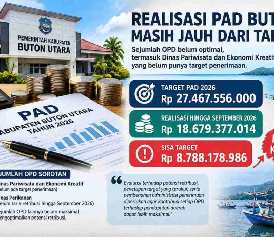 Data Capaian PAD Buton Utara hingga September, Pariwisata dan Pertanian Tak Punya Target PAD